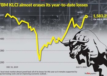 Glove stocks continue rally | The Star