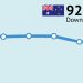 ANZ-Roy Morgan Consumer Confidence drops 0.9 pts to 92.1 after COVID-19 cases surge in Melbourne – over 500 new cases in a week