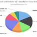 Increasing trends in Adult and Pediatric Vaccines Market Growth with top key vendors GlaxoSmithKline, Sanofi, Merck, Novartis, Pfizer, AstraZeneca