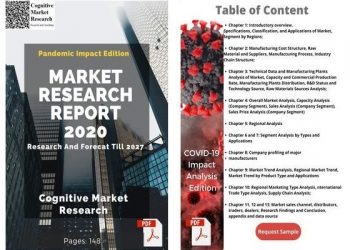 Post COVID 19 Pandemic Global Insulated Cable and Wire Market Research Report 2020 Top Players Include, Nexans, Ari Industries, KME, Raychem HTS LLC, Sumitomo