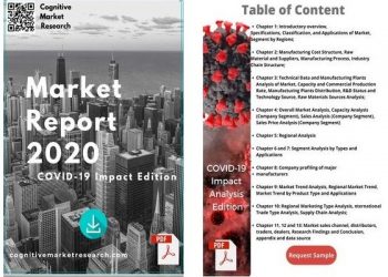 Global Pharmaceutical Warehousing Market Growth is Projected to Grow at Sluggish Rate by 2027 Post COVID 19 Pandemic Agility, DB Schenker, DHL, Kuehne+Nagel, UPS