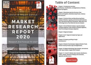 Global Generic Active Pharmaceutical Ingredients Market will Witness Steady Growth Till 2027 Post COVID 19 Pandemic, Top Manufactures Pfizer Inc. (U.S.), Novartis International AG (Switzerland), Sanofi (France), Boehringer Ingelheim (Germany), Bristol Myers Squibb (U.S.)