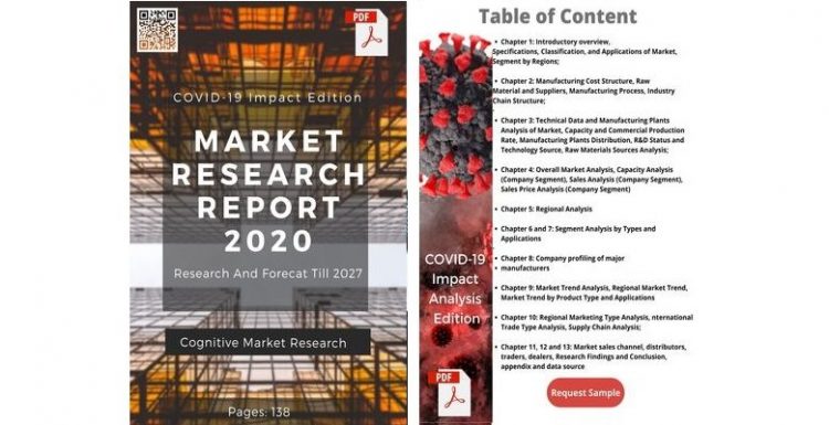 Global Generic Active Pharmaceutical Ingredients Market will Witness Steady Growth Till 2027 Post COVID 19 Pandemic, Top Manufactures Pfizer Inc. (U.S.), Novartis International AG (Switzerland), Sanofi (France), Boehringer Ingelheim (Germany), Bristol Myers Squibb (U.S.)