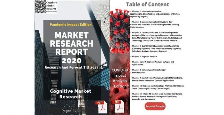 Global High Performance Liquid Chromatography (HPLC) in Pharmaceutical Market Report 2020 Pandemic Situation to Boost Growth Top companies Agilent Technologies, Shimadzu, Thermo Fisher Scientific, PerkinElmer, Gilson