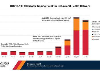Compass Health Receives $1.24 Million in Funding to Meet Community Behavioral Health Needs Tied to COVID-19