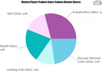 Consumer and Corporate Debt Consolidation Market Status: Can a Fairly Rapid Recovery Expected?