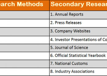 Apple, Buffalo Americas, QNAP Systems, Synology, Western Digital Corporation – 3w Market News Reports