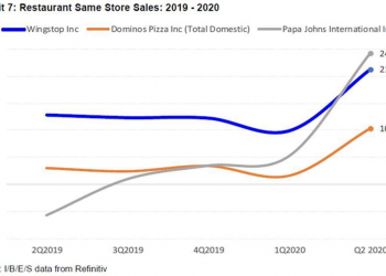 E-Commerce Sales Skyrockets as Consumers ‘Nest’ at Home