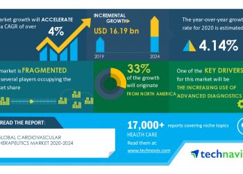 Global Cardiovascular Therapeutics Market 2020-2024 | Increasing Use of Advanced Diagnostics to Boost Growth | Technavio