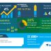 Global Cardiovascular Therapeutics Market 2020-2024 | Increasing Use of Advanced Diagnostics to Boost Growth | Technavio