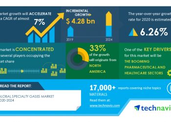COVID-19 Impact and Recovery Analysis- Global Specialty Gases Market 2020-2024 | Booming Pharmaceutical and Healthcare Sectors to Boost Market Growth | Technavio