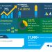 COVID-19 Impact and Recovery Analysis- Global Specialty Gases Market 2020-2024 | Booming Pharmaceutical and Healthcare Sectors to Boost Market Growth | Technavio