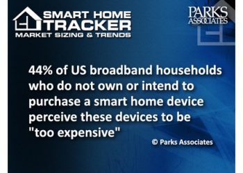 COVID-19, Consumer Privacy Concerns, and Price Competition are Key