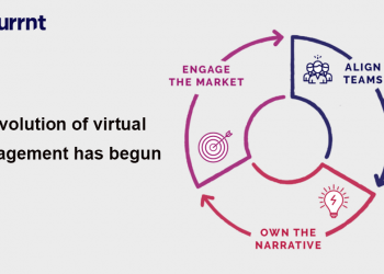 Currnt Helping B2B Marketers Make Informed Decisions from a Distance