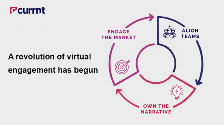 Currnt Helping B2B Marketers Make Informed Decisions from a Distance