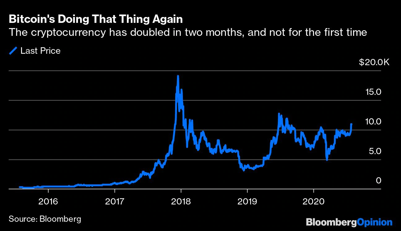 Bitcoin’s Hedge Fund Sharks Are Swimming With The Whales