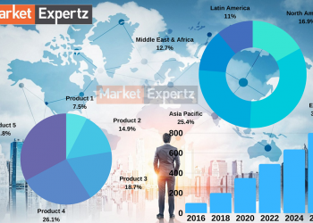 Pipetting Robots Market Emerging Trends, Business Opportunities, Segmentation, Production Values, Supply-Demand, Brand Shares and Forecast 2020-2027