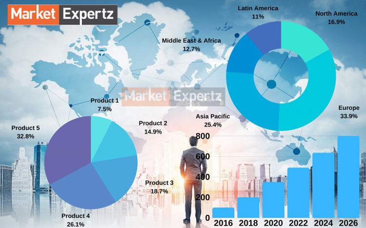 Pipetting Robots Market Emerging Trends, Business Opportunities, Segmentation, Production Values, Supply-Demand, Brand Shares and Forecast 2020-2027