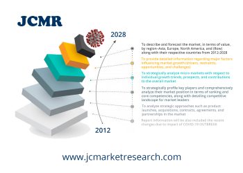 Consumer Water and Air Treatment Market to witness astonishing growth with Key Players