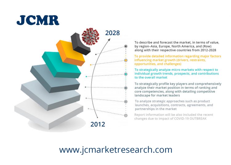 Consumer Water and Air Treatment Market to witness astonishing growth with Key Players