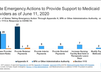 Crisis Relief Funding Update & The Latest Resources For Recovery Planning