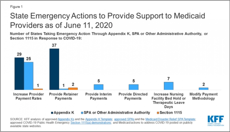 Crisis Relief Funding Update & The Latest Resources For Recovery Planning
