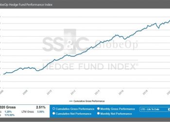 SS&C GlobeOp Hedge Fund Performance Index and Capital Movement Index