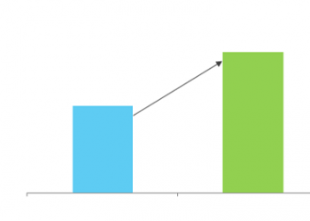 Vacuum Packing Of Meat Market Emerging Trends, Business Opportunities, Segmentation, Production Values, Supply-Demand, Brand Shares and Forecast 2020-2028.