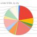 Numbers show PPP funding patterns in Northern Colorado, Boulder area – Loveland Reporter-Herald