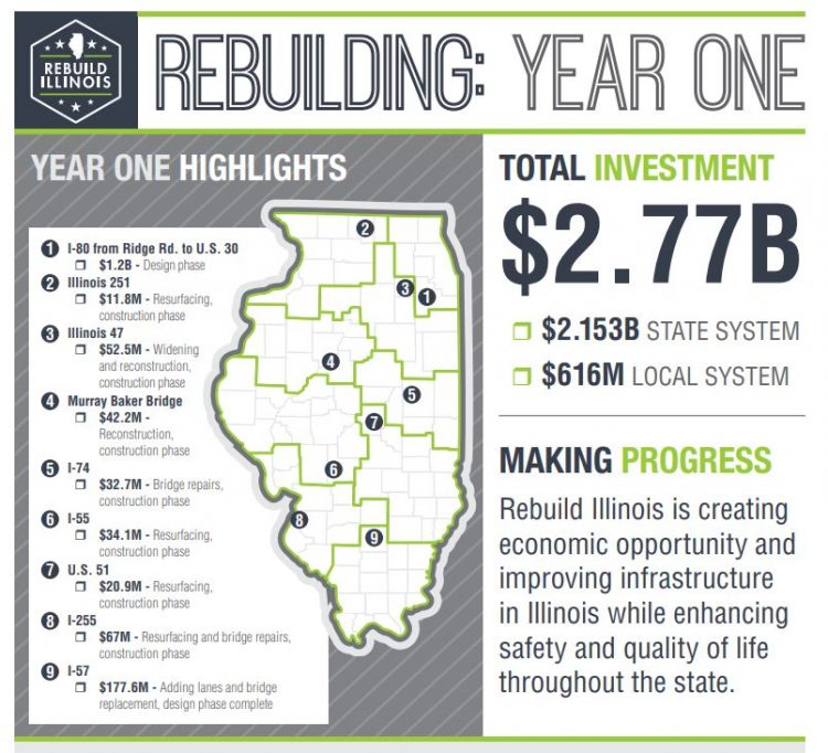 Gov. Pritzker Announces $21.3 Billion Roads and Bridges Improvement Plan Funded by Rebuild Illinois