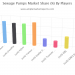 Sewage Pumps Market Research | Huge Growth and Demand Forecast to 2025 Gorman-Rupp, Grundfos, Xylem, Tramco Pump Company, Zoeller Pump Company, Tsurumi Pump