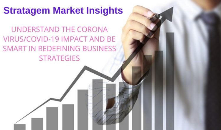 Light Fidelity Li Fi Market Prediction and Strategies (2020-2027) | Acuity Brand Lighting, General Electric