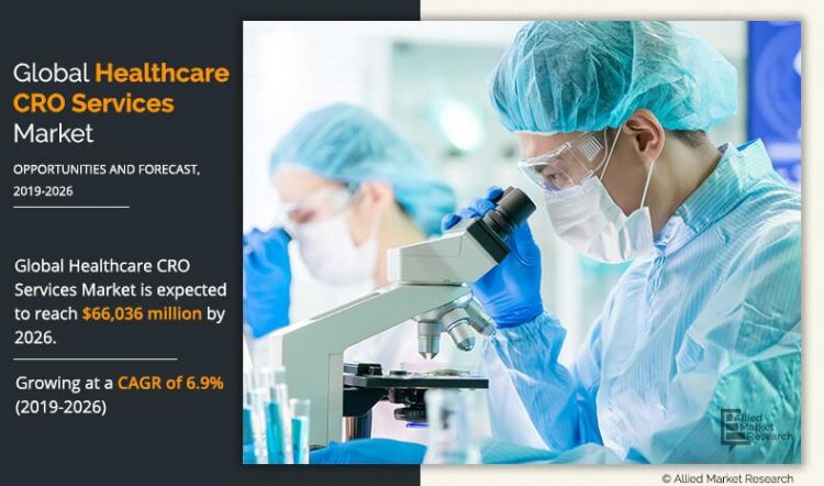 Healthcare CRO Services Market Top Companies IQVIA, PRA Health