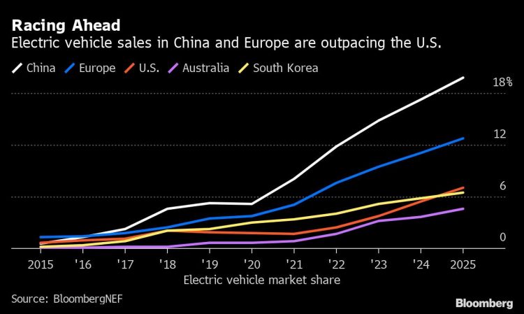 The Battery Billionaire Who’s Key to Tesla’s Future in China