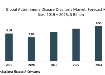 Biosensors And Nano Biosensors Are Growing In Popularity In The Autoimmune Disease Diagnosis Market