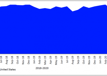 Primary Consumer Sentiment Index: Consumers Curb Worries