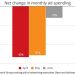 Ad Execs Signal Bifurcated Performance Vs. Brand Rebound 07/07/2020