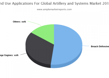 Artillery and Systems Market Is Booming Worldwide | Leading Key Players – General Dynamics, Elbit Systems, Hanwha Group, KNDS, Denel Soc Ltd, IMI Systems
