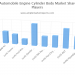 Global Automobile Engine Cylinder Body Market 2020 : What is the expected revenue for 2026?