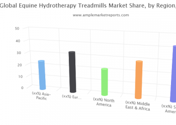 Here’s How Equine Hydrotherapy Treadmills Market Keep Key Segments Growth Rolling | Forecast to 2025