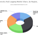 Forestry And Logging Market Research Provides an In-Depth Analysis on the Future Growth Prospects and Trends Adopted by the Competitors