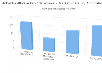 Healthcare Barcode Scanners Market Research Report by Downstream Applications, Competitive Analysis And Regional Forecast by 2024