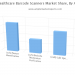 Healthcare Barcode Scanners Market Research Report by Downstream Applications, Competitive Analysis And Regional Forecast by 2024