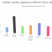 Why Laundry Appliances Market is in Demand? Leading Global Vendors Amana, Bosch, Electrolux, Fisher Paykel, Frigidaire, GE