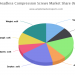 Headless Compression Screws Market Size, Key Futuristic Trends, Opportunities and Outlook Analysis By 2024