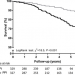 The association between use of proton-pump inhibitors and excess mortality after kidney transplantation: A cohort study