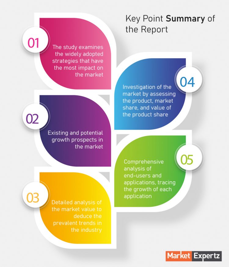 Commercial LED Billboard Lights Market Emerging Trends, Business Opportunities, Segmentation, Production Values, Supply-Demand, Brand Shares and Forecast 2020-2027