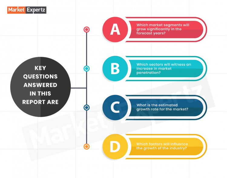 Equine Influenza Vaccine Sales Market Emerging Trends, Business Opportunities, Segmentation, Production Values, Supply-Demand, Brand Shares and Forecast 2020-2027