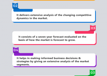 Impact of Covid-19 on Consumer Electronics Market revenue strategy 2020