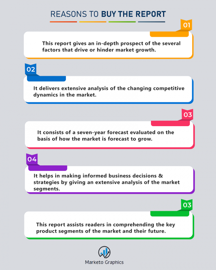 Impact of Covid-19 on Consumer Electronics Market revenue strategy 2020